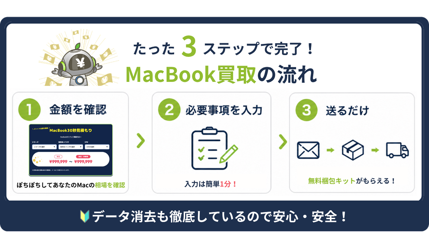 たった3ステップで完了！MacBook買取の流れ