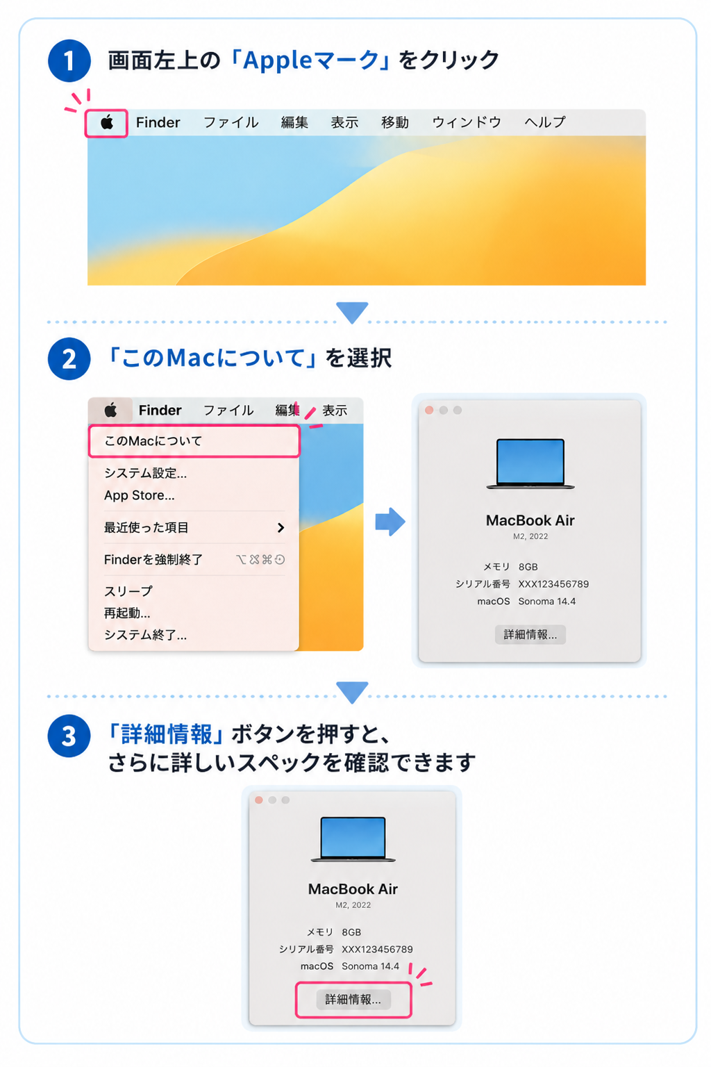 型番の調べ方